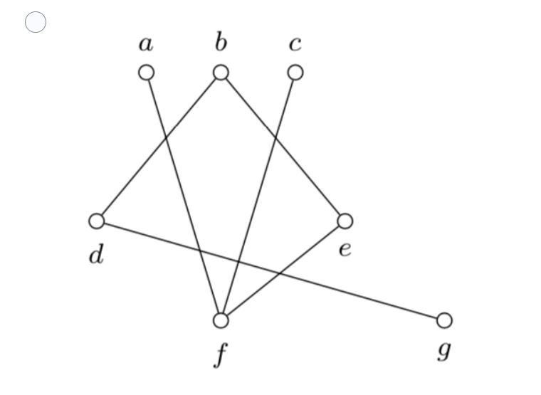 Solved Problem 16. Which of the following graphs is not a | Chegg.com
