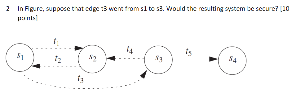 Solved Answer: is insecure Instruction: explain why the | Chegg.com