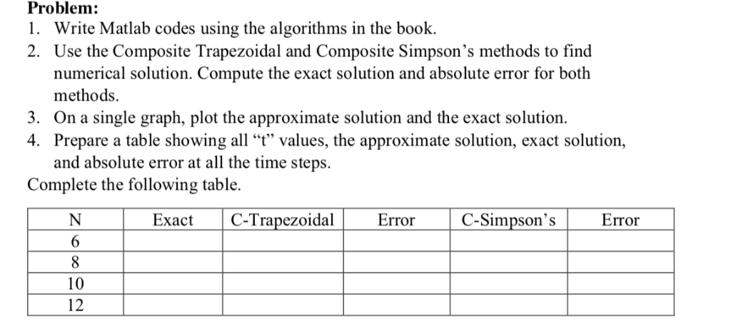 Problem: 1. Write Matlab codes using the algorithms in the book 2. Use the Composite Trapezoidal and Composite Simpsons meth