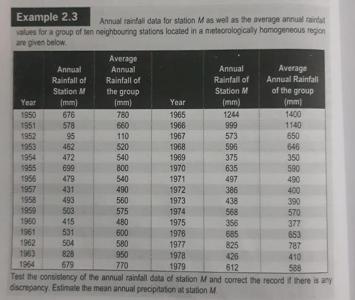 Solved Example 2.3 Annual rainfall data for station M as | Chegg.com