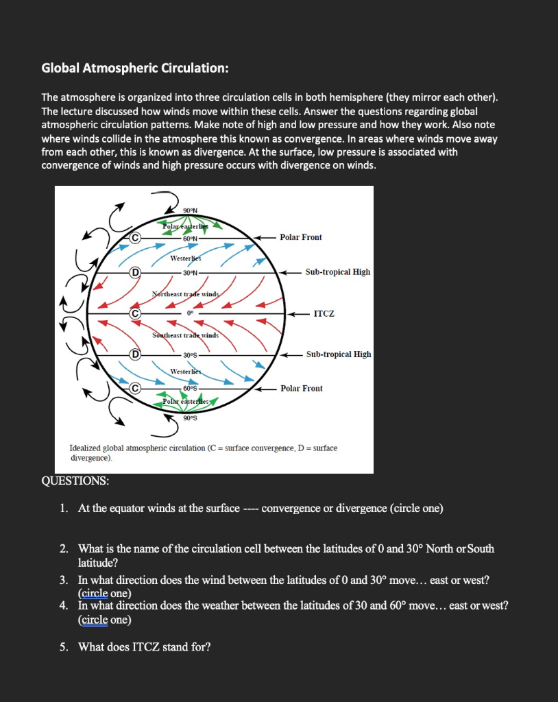 Solved Global Atmospheric Circulation: The Atmosphere Is | Chegg.com