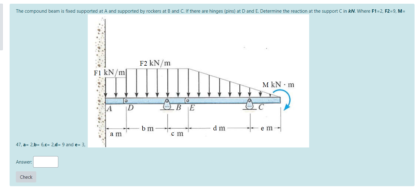 Solved The Compound Beam Is Fixed Supported At A And | Chegg.com