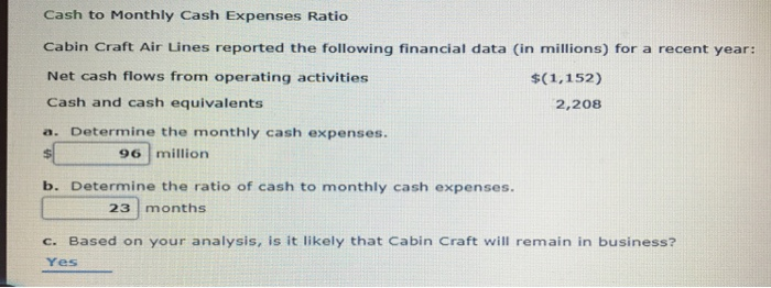 Solved Cash to Monthly Cash Expenses Ratio Cabin Craft Air | Chegg.com