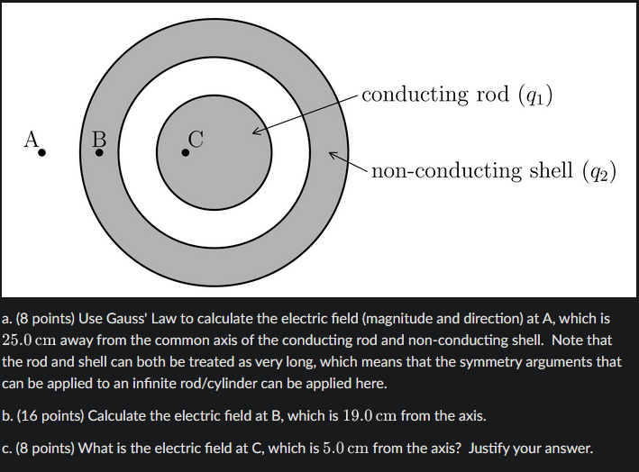 Solved Pictured below is a cylindrical conducting rod of | Chegg.com