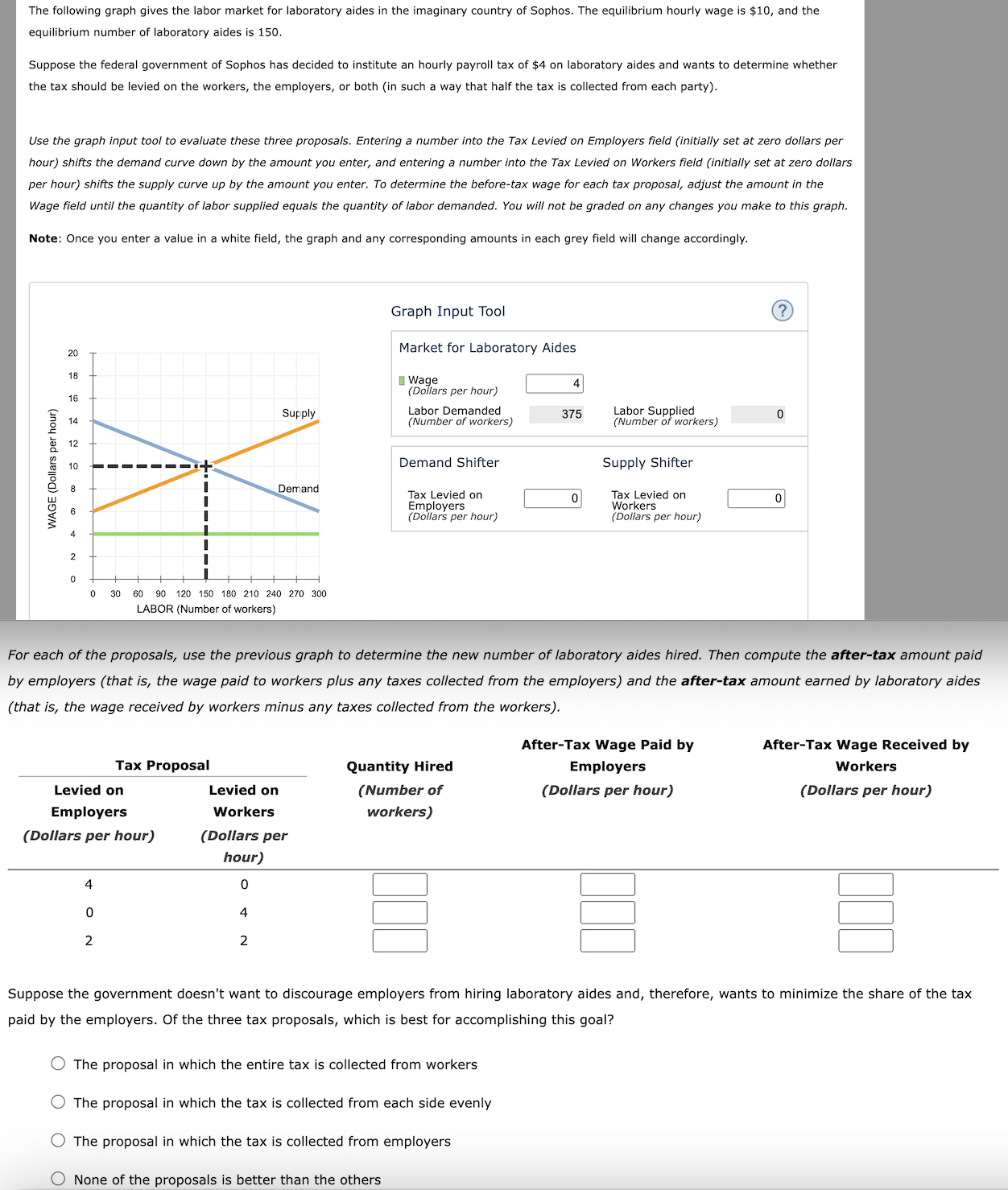 Solved The Following Graph Gives The Labor Market For | Chegg.com