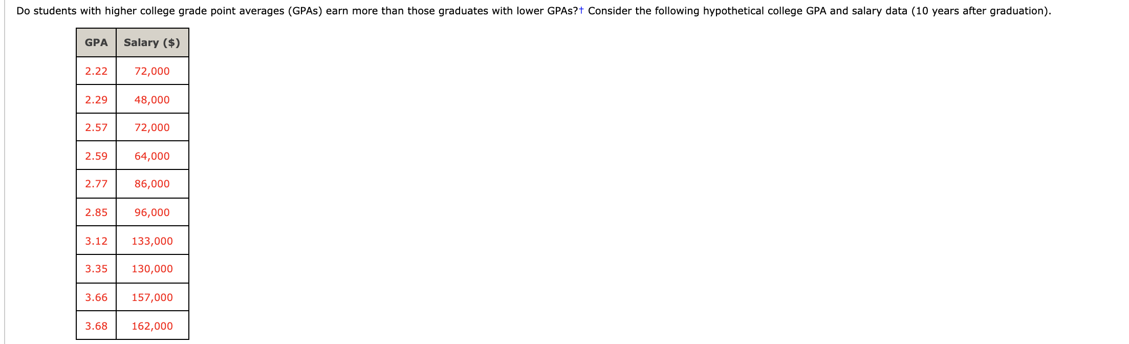 Solved do students with higher college grade point averages chegg