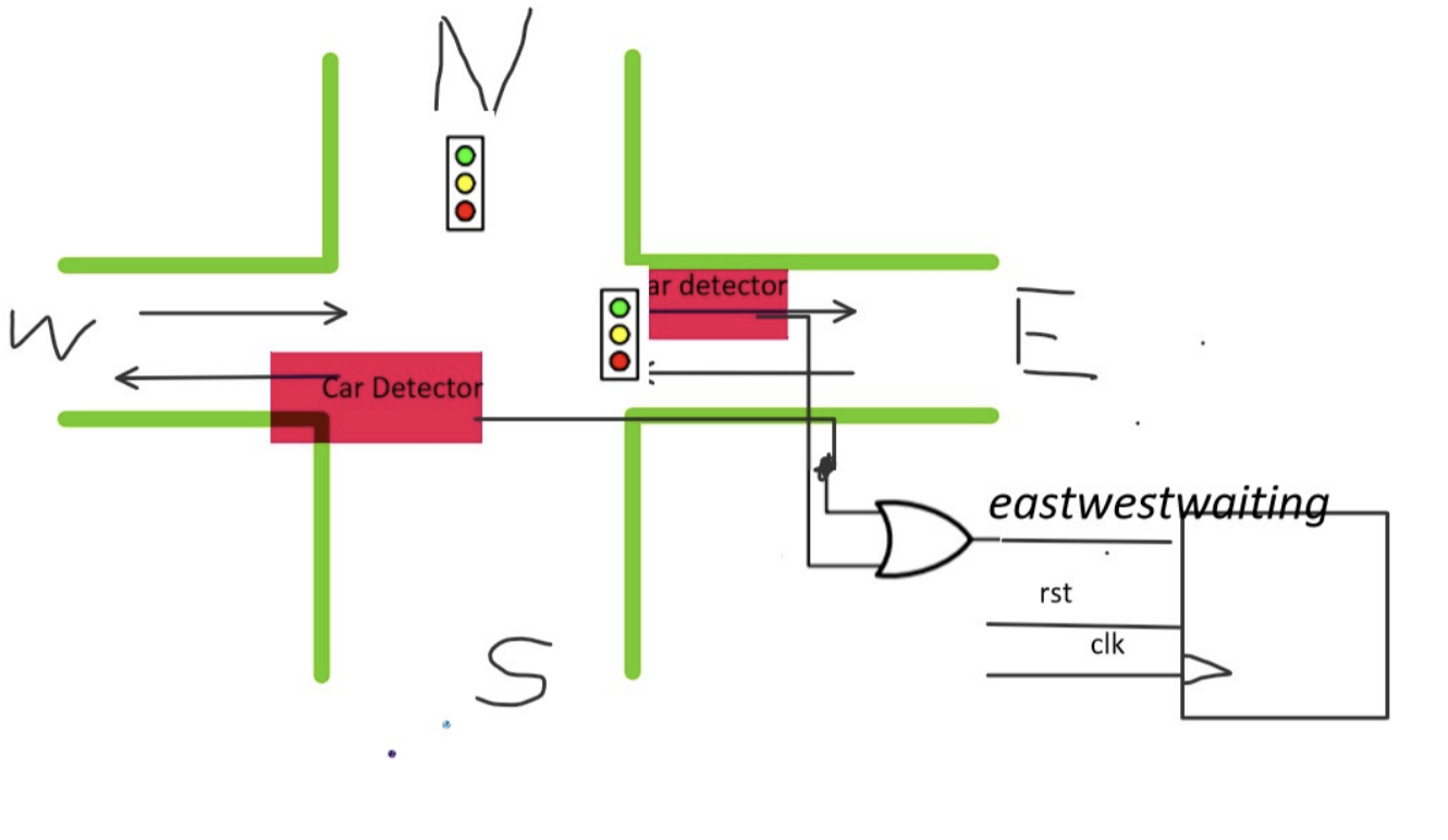 Solved: Factory layout with Traffic Lights indicating devi - Microsoft  Fabric Community