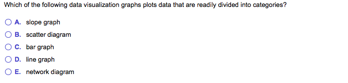 Solved Which Of The Following Data Visualization Graphs Chegg Solved Which Of The Following Data Visualization Graphs Chegg