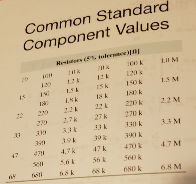 Solved Common Standard Component Values 1.0 M Resistors (5% | Chegg.com