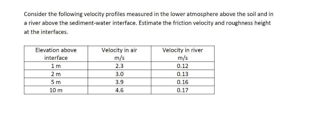 Solved Consider the following velocity profiles measured in | Chegg.com