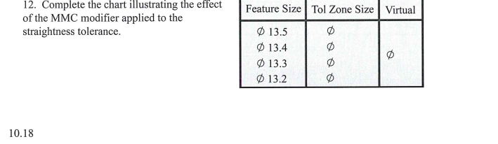 Solved 12. Complete the chart illustrating the effectFeature | Chegg.com