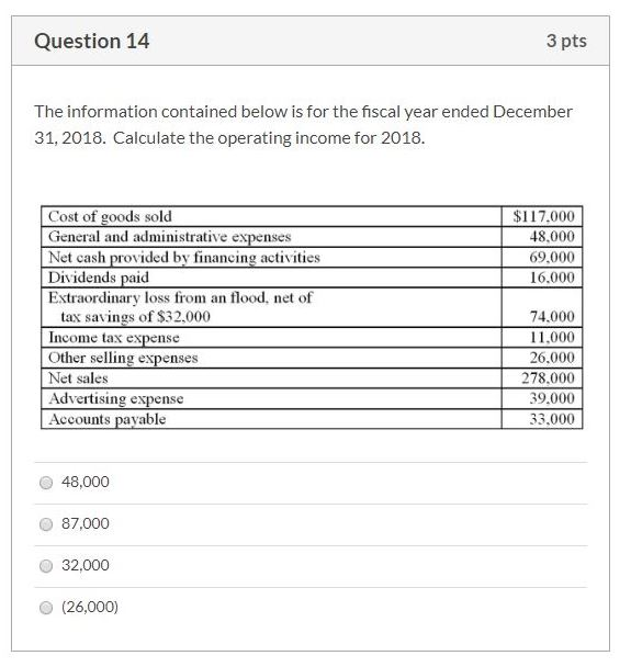 Solved Question 14 3 Pts The Information Contained Below Is | Chegg.com