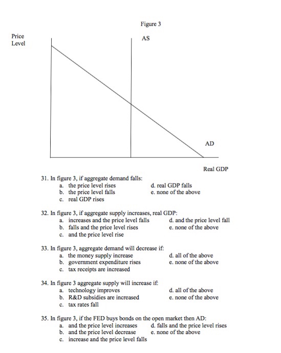 Solved Figure 3 Price Level AS AD Real GDP 31. In figure 3, | Chegg.com