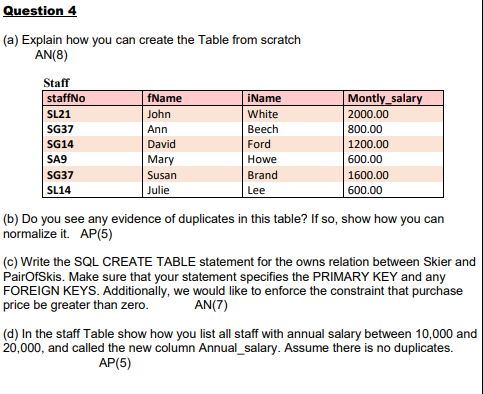 Solved Question 4 (a) Explain How You Can Create The Table | Chegg.com