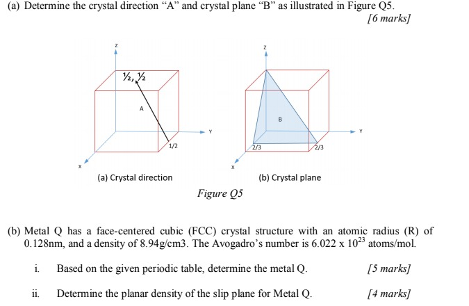 Solved (a) Determine the crystal direction 