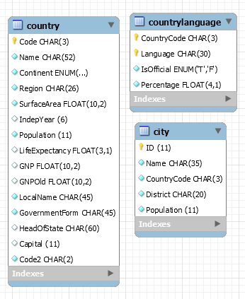 Solved Can you give example queries for this questions? Find | Chegg.com
