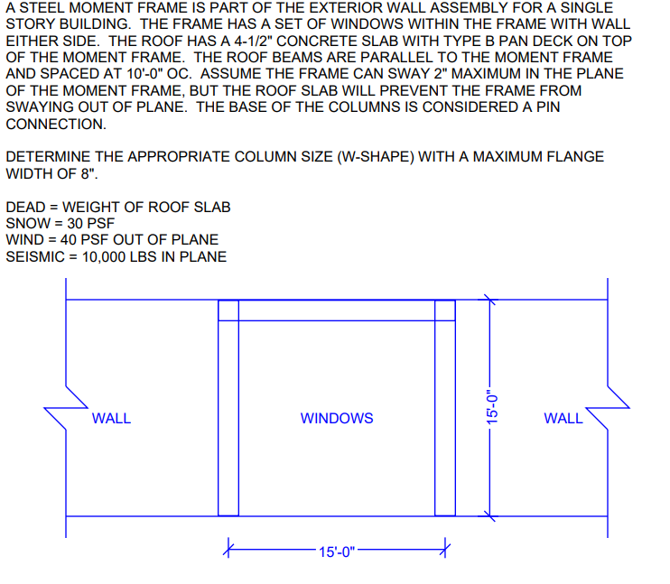 Solved A STEEL MOMENT FRAME IS PART OF THE EXTERIOR WALL | Chegg.com
