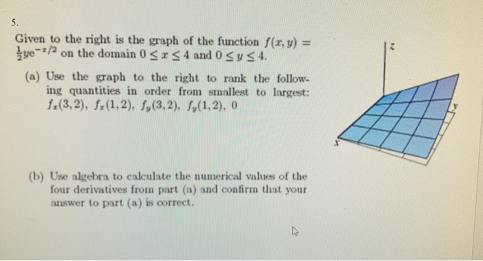Solved 5. Given to the right is the graph of the function | Chegg.com