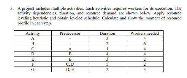 Solved 3. A project includes multiple activities. Each | Chegg.com