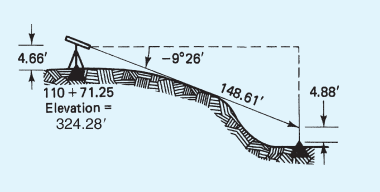 Solved A preengineering baseline was run down a very steep | Chegg.com