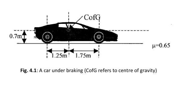 Solved The vehicle shown in Fig. 4.1 below is driven along a | Chegg.com