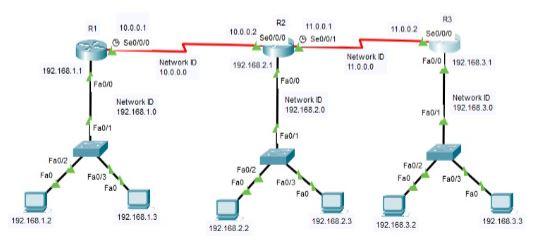 Solved Make the addressing table of the topology | Chegg.com