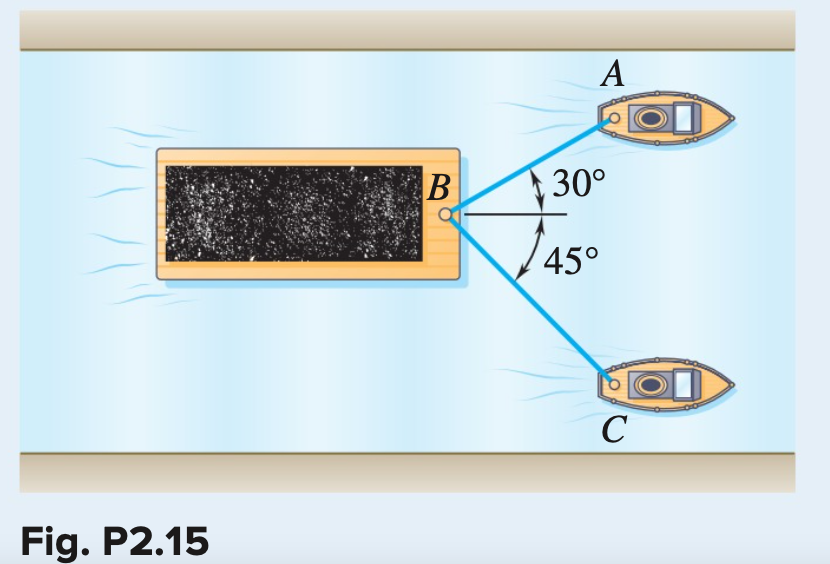 Solved 2.15 The Barge B Is Pulled By Two Tugboats A And C. | Chegg.com