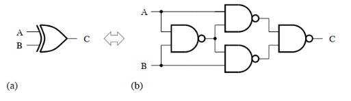 Solved The 2-input XOR gate is expressed as acombination of | Chegg.com