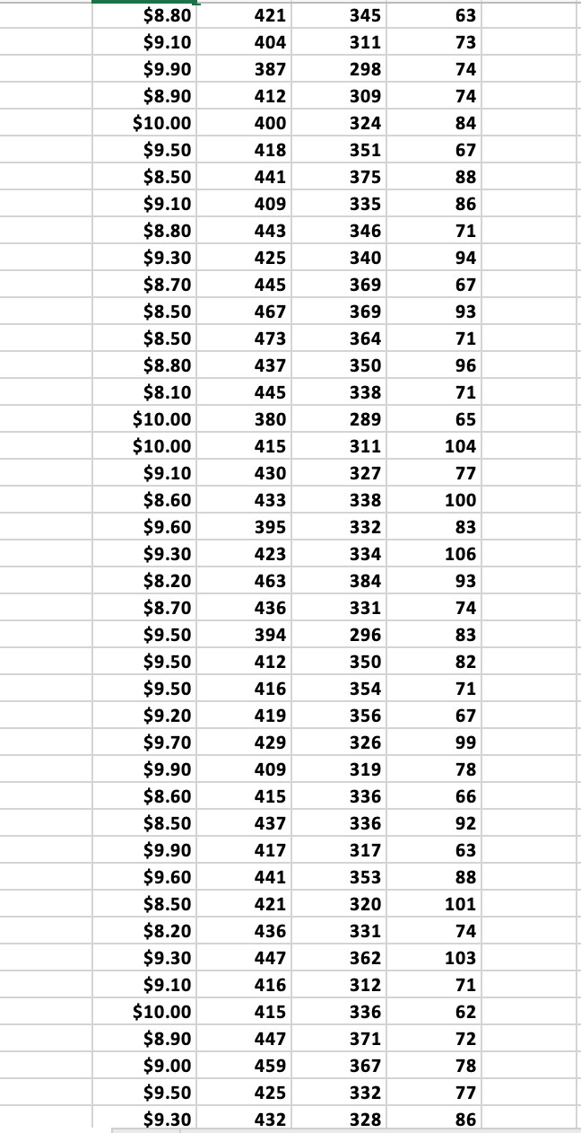 Solved Conduct a correlation analysis and simple linear | Chegg.com