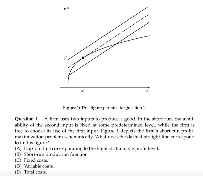 Figure 1 This Figure Pertains To Question 1 Ques