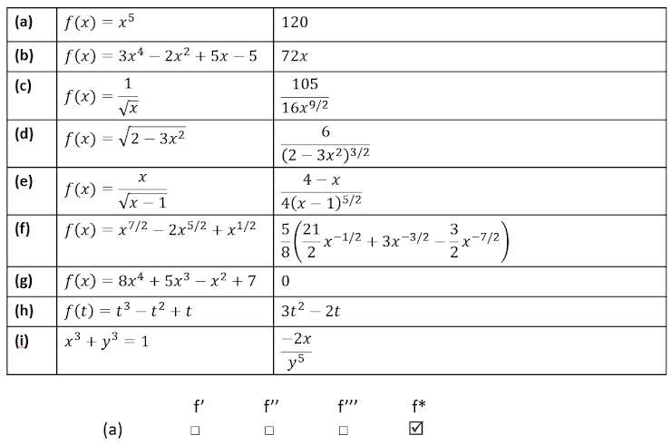 Solved Check the box under what ORDER of derivative is the | Chegg.com