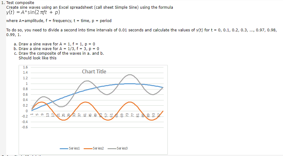 Amplitude Modulation Simple amplitude modulation with | Chegg.com