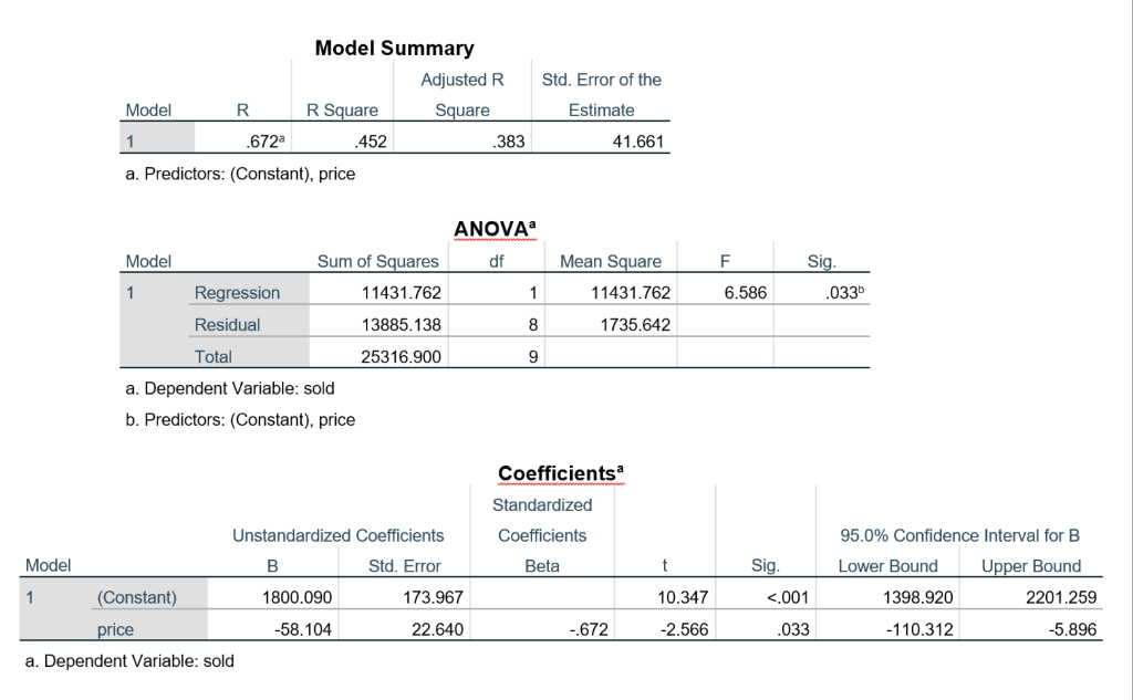 TicketIQ on X: Even with a 6.2% decrease in average price over