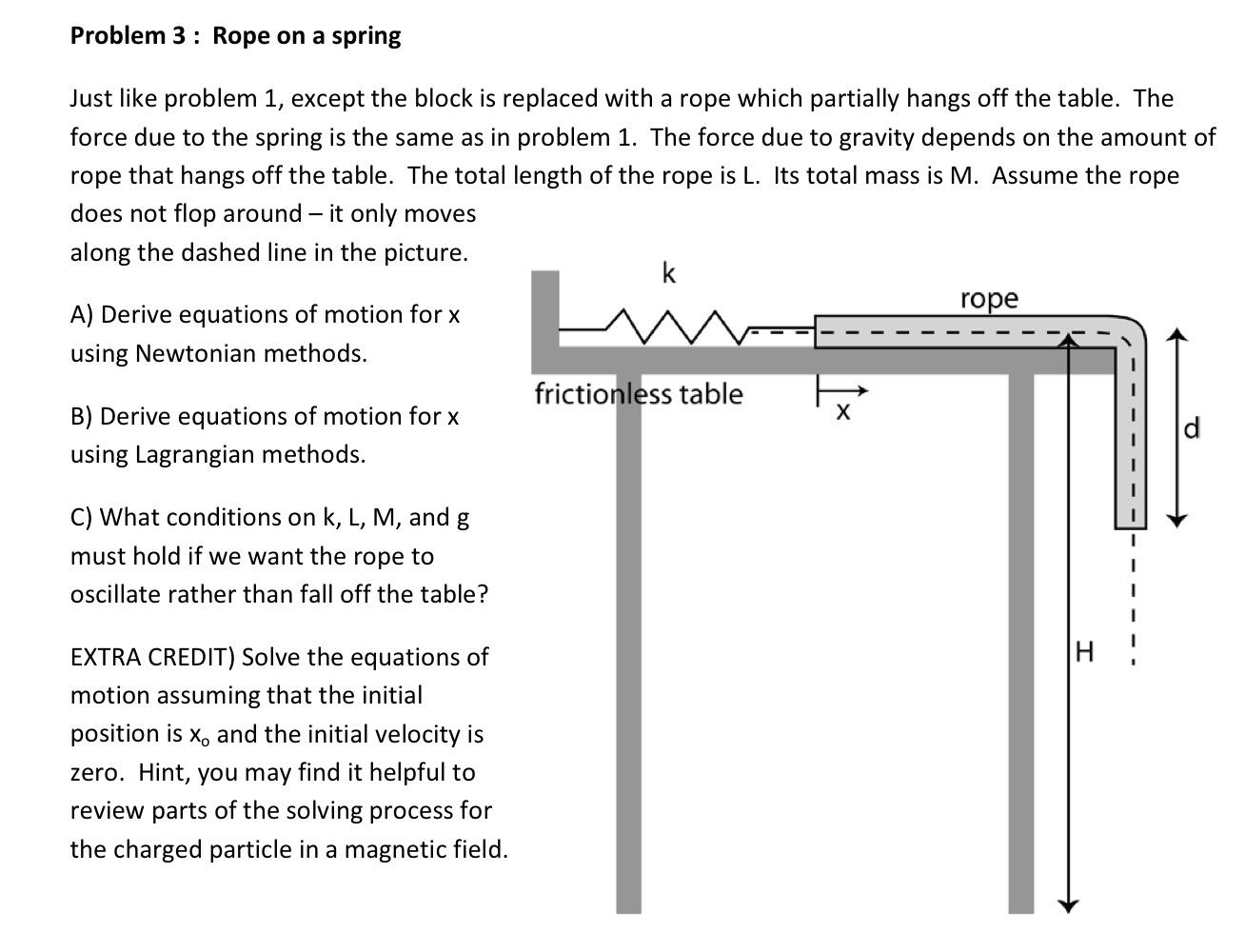 Solved Problem 3: Rope on a spring Just like problem 1, | Chegg.com