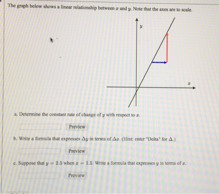 Solved The graph below shows a linear relationship between z | Chegg.com