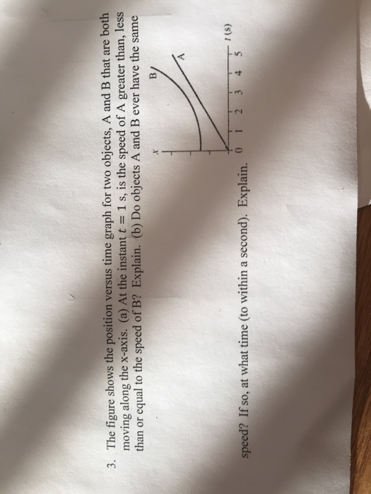 Solved 3. The Figure Shows The Position Versus Time Graph | Chegg.com