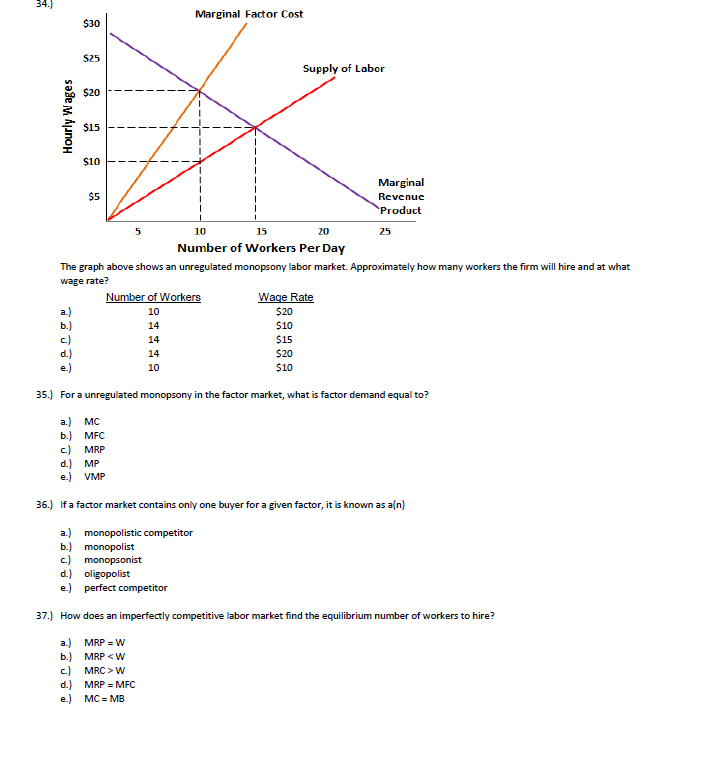 solved-34-marginal-factor-cost-supply-of-labor-hourly-chegg