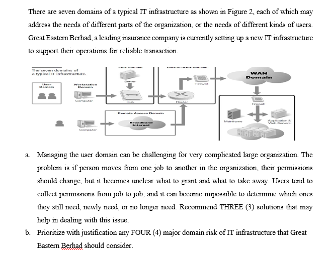 There are seven domains of a typical IT | Chegg.com
