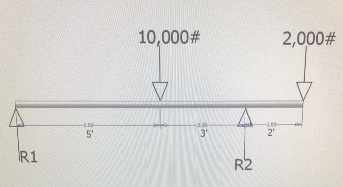 Solved R1 and R2 for this simply supported beam are | Chegg.com