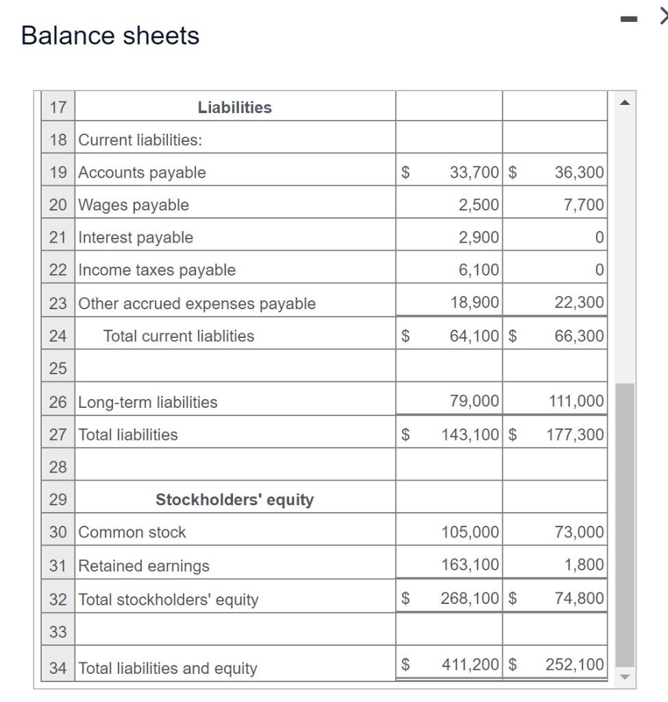 Solved The 2021 and 2020 balance sheets of Wallace | Chegg.com