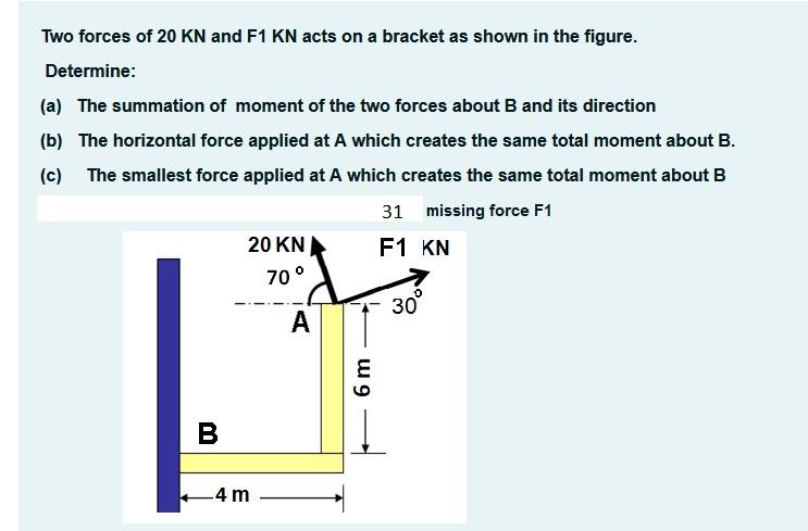 Solved Two Forces Of 20 KN And F1 KN Acts On A Bracket As | Chegg.com