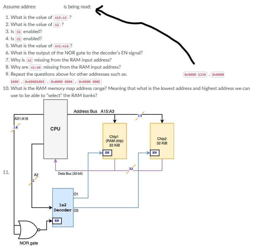 Solved 10. What is the RAM memory map address range? Meaning | Chegg.com