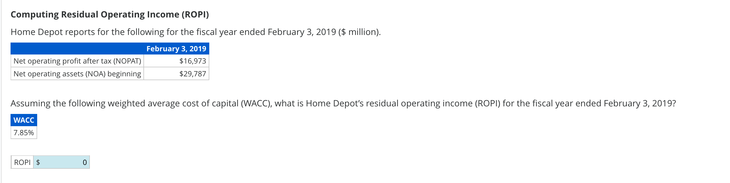 Solved Computing Residual Operating Income (ROPI) Home Depot | Chegg.com