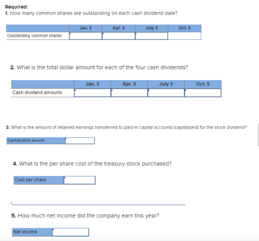 Solved The equity sections for Atticus Group at the