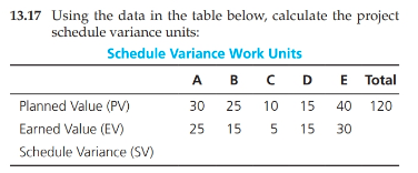 Solved 13.17 Using the data in the table below, calculate | Chegg.com