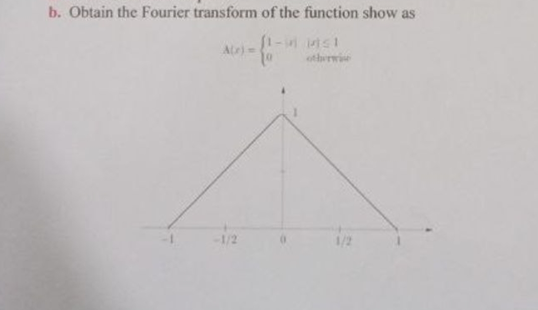 Solved b. ﻿Obtain the Fourier transform of the function show | Chegg.com