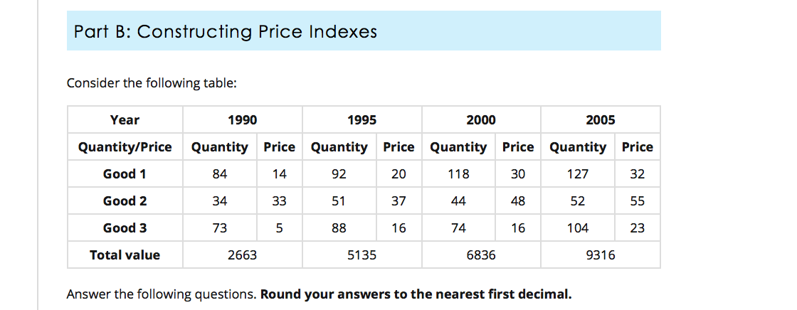 Solved Part B: Constructing Price Indexes Consider The | Chegg.com