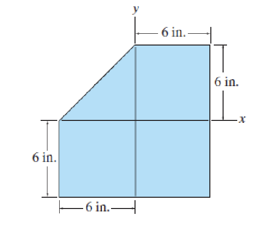 Solved Locate the centroid (𝑥̅ , 𝑦̅ ) of the shaded area | Chegg.com