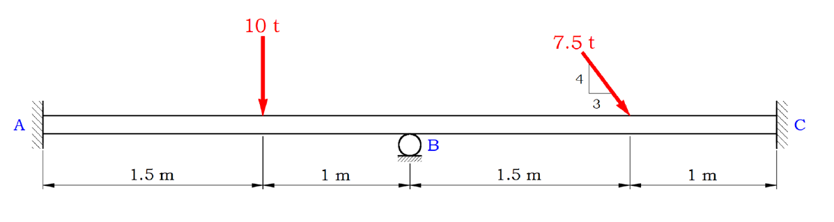 Solved 1. Determine All Reactions Of The Beam In The Figure, | Chegg.com