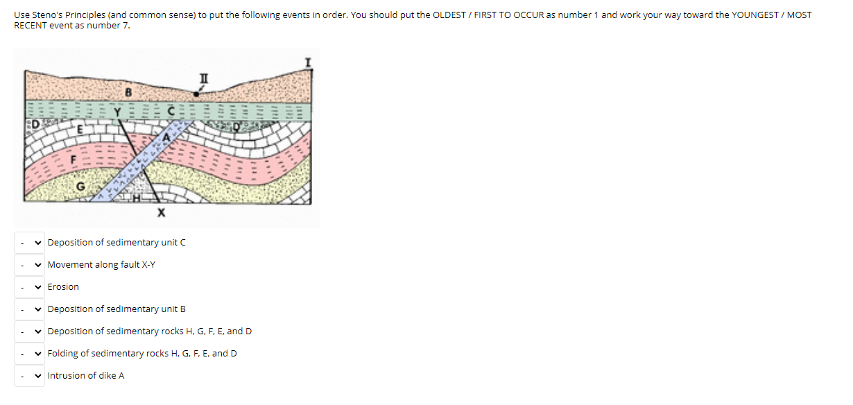Solved Use Steno's Principles and common sense) to put the